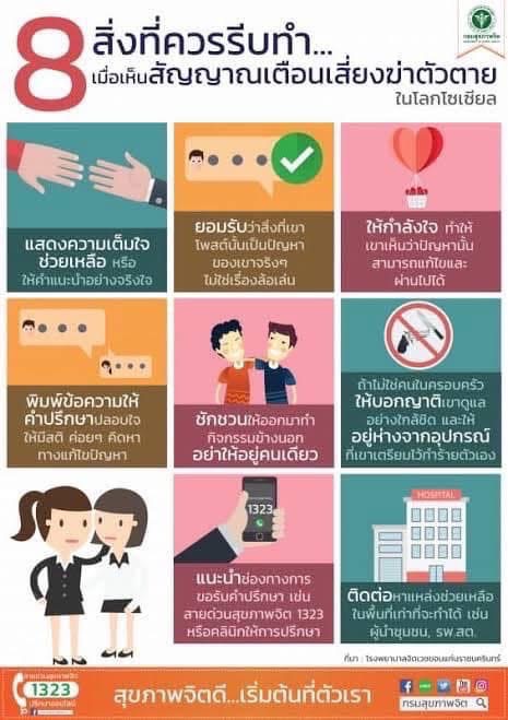 8 สิ่งที่ควรทำ